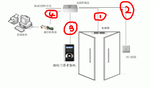 小区门禁可视对讲线管怎么预留？新盖楼房线管设计图片