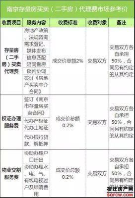 请问一下，如果从中介买二手房，中介费+过户费需要多少钱，大概50万的房子!越详细越好!最好是清单一类的？二手房50平米室内设计