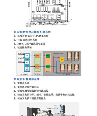 电梯机房双回路电源一定装在机房吗？发电机 机房设计图