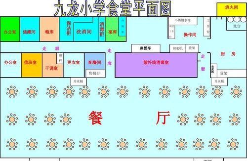 国家机关食堂开办标准？饭堂内部的设计图纸