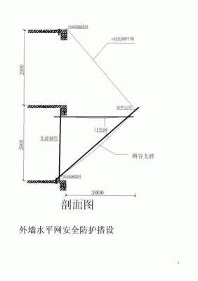 外架防护网规范要求？防护网设计规范