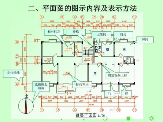 建筑平面图的定义是什么？房屋建造平面设计图