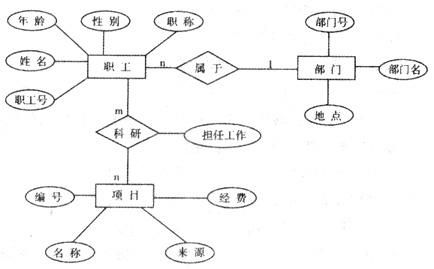 e-r模型的含义是什么？概念空间设计模型