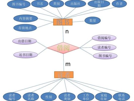 e-r模型的含义是什么？概念空间设计模型