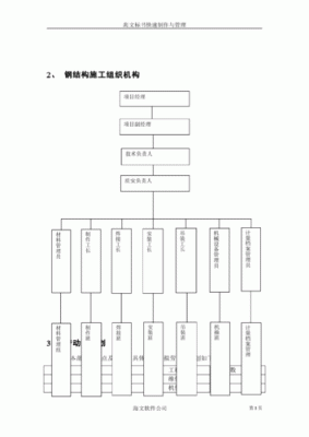 钢结构资料怎么做？钢结构施工组织设计图