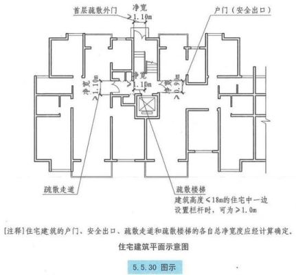 高层住宅消防通道及楼梯规定？高层住宅消防设计