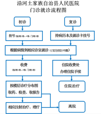 个人诊所申请流程？个体门诊设计图