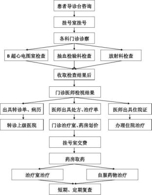 个人诊所申请流程？个体门诊设计图