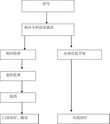 个人诊所申请流程？个体门诊设计图