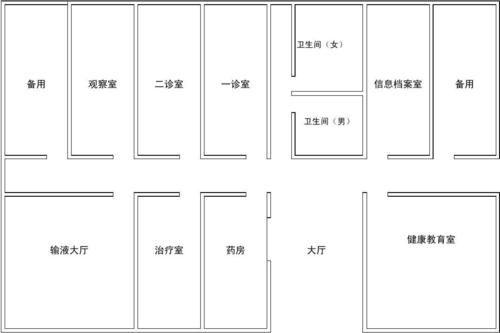 个体诊所面积最新标准？个体门诊室内设计图