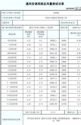 通风空调系统总风量允许偏差范围规范要求？工业企业通风设计规范