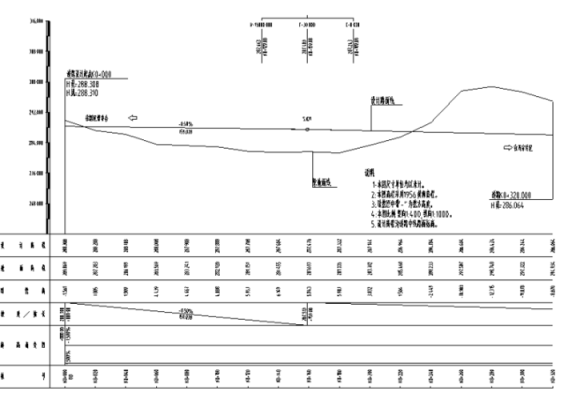 公路测横断面和纵断面多少钱一公里啊？公路设计如何取费