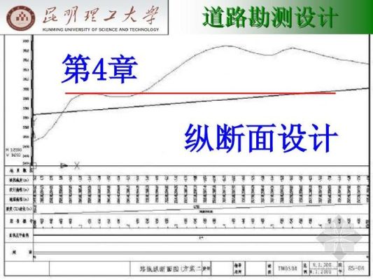 公路测横断面和纵断面多少钱一公里啊？公路设计如何取费