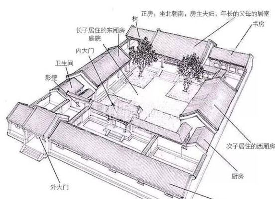 排水口的装饰用什么形状古代？古建筑设计资格证