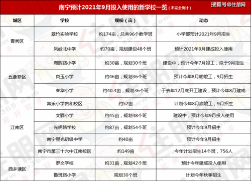 2021年南宁沛鸿高中招生标准？观演厅设计规范