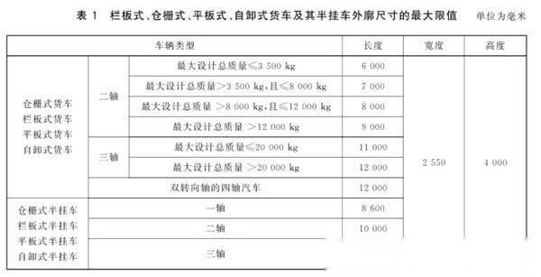 3轴9米6和4轴9米6高速费？国家公路设计取费标准