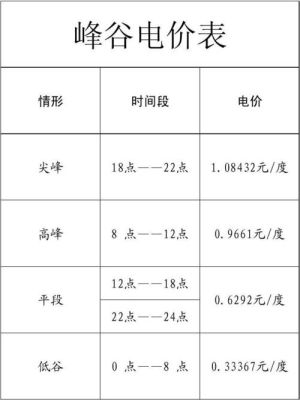 河北邯郸峰谷电价怎么划算？邯郸家装设计更省钱