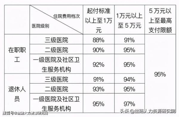 河北灵活就业医保缴费比例？河间室内设计师工资