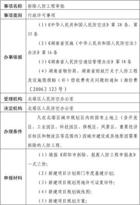 如何申办建筑设计院人防工程资质办理流程有哪些人员我可以提供？湖南 人防建筑设计资质