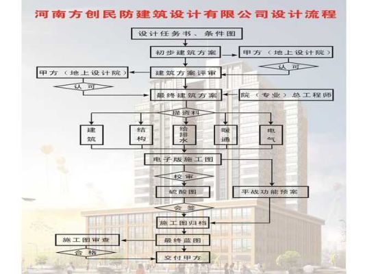 如何申办建筑设计院人防工程资质办理流程有哪些人员我可以提供？湖南 人防建筑设计资质