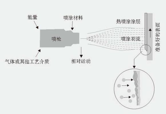 cad怎么做喷涂文字？喷漆 设计