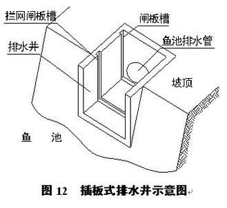 平地如何利用水管排水？平地池塘排水口设计图