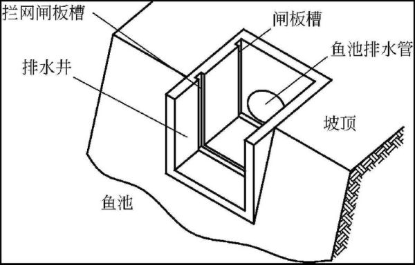 平地如何利用水管排水？平地池塘排水口设计图