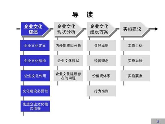 文化产业具体包括哪些行业呢？企业文化设施设计方案