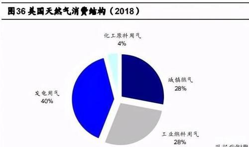 城市燃气专业好就业吗？燃气设计前景