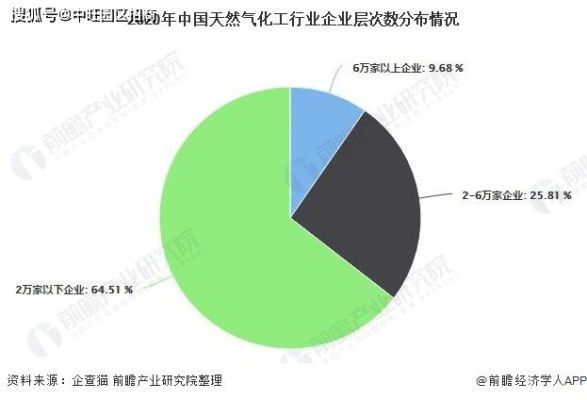 城市燃气专业好就业吗？燃气设计前景