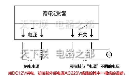 电源开关定时器设置说明？如何设计定时器