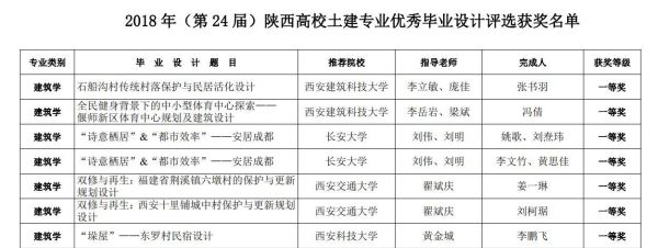 陕西省艺术类专科都有哪些学校、急求？陕西建筑设计类大专