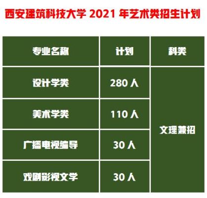 陕西省艺术类专科都有哪些学校、急求？陕西建筑设计类大专