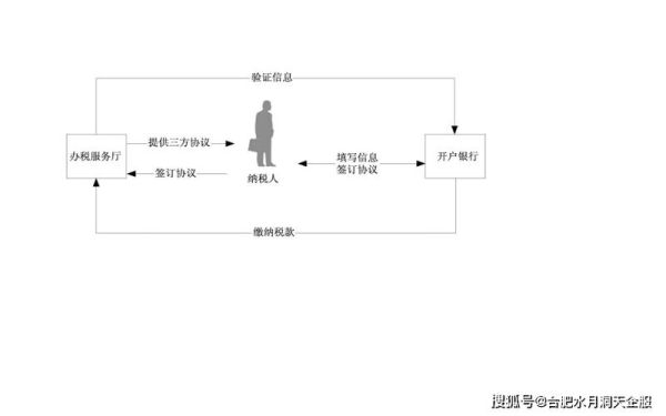 办理营业执照的店铺平面图怎么做？商店的设计