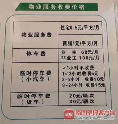 小区居民楼下商厅物业服务收费标准？商厅的设计