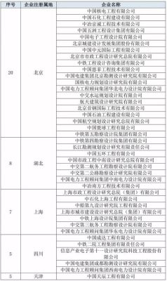 上海三大设计院？上海的设计院排名