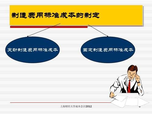 学设计的基本基础是什么？设计公司的成本是什么