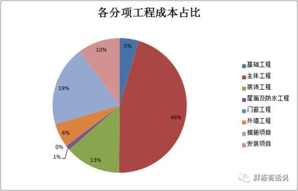 学设计的基本基础是什么？设计公司的成本是什么