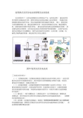 家庭自发自用光伏方案？设计家用式光伏电站