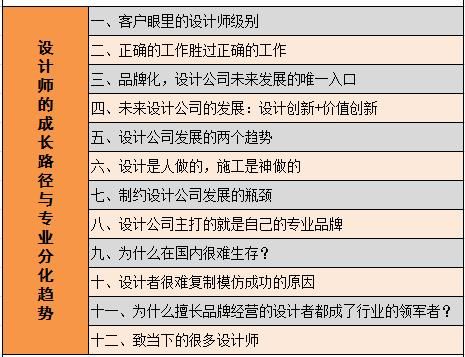 设计的基本特征有哪些？设计师该具备哪些特点