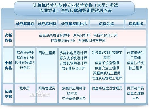 事业单位有哪些?分别是什么职业？设计师有什么分类