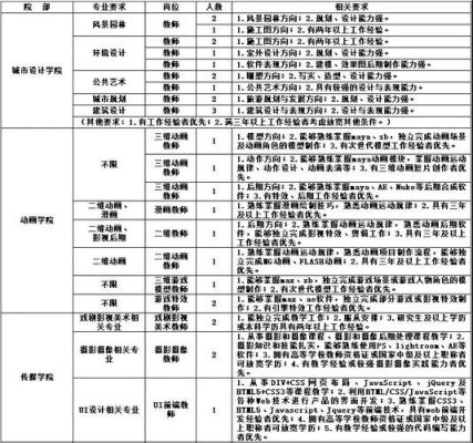 事业单位有哪些?分别是什么职业？设计师有什么分类