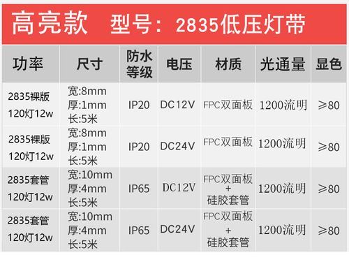 酷家乐灯带参数多少合适？设计说明灯具参数