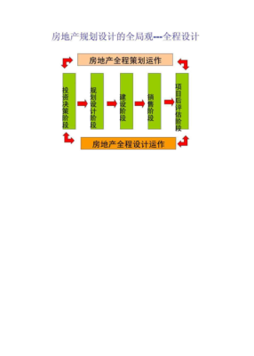 房地产的设计部主要做什么？设计属土