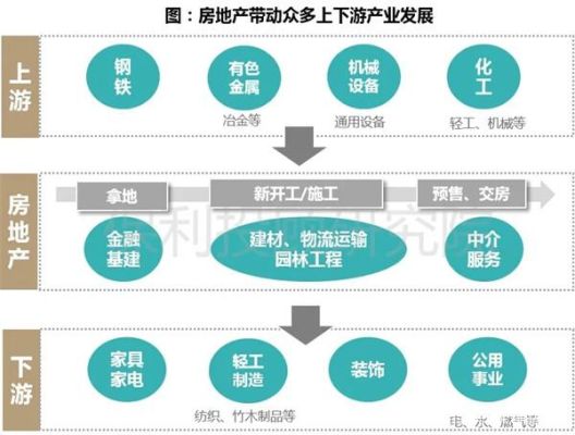 房地产的设计部主要做什么？设计属土