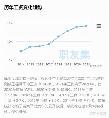 设计行业工资高吗？生活中可见的设计