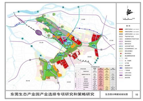 东莞绿色生态产业园区是干什么的？生态园区规划设计方案