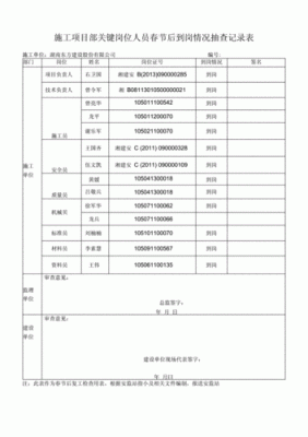 施工单位项目主要负责人履职情况检查表是什么文件的附表？施工组织设计的附表