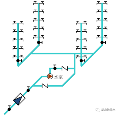 什么是给水排水系统.简述其包含的五个子系统？什么是给排水系统设计