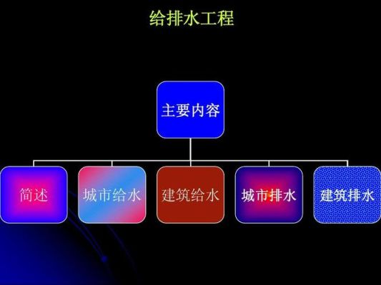 什么是给水排水系统.简述其包含的五个子系统？什么是给排水系统设计